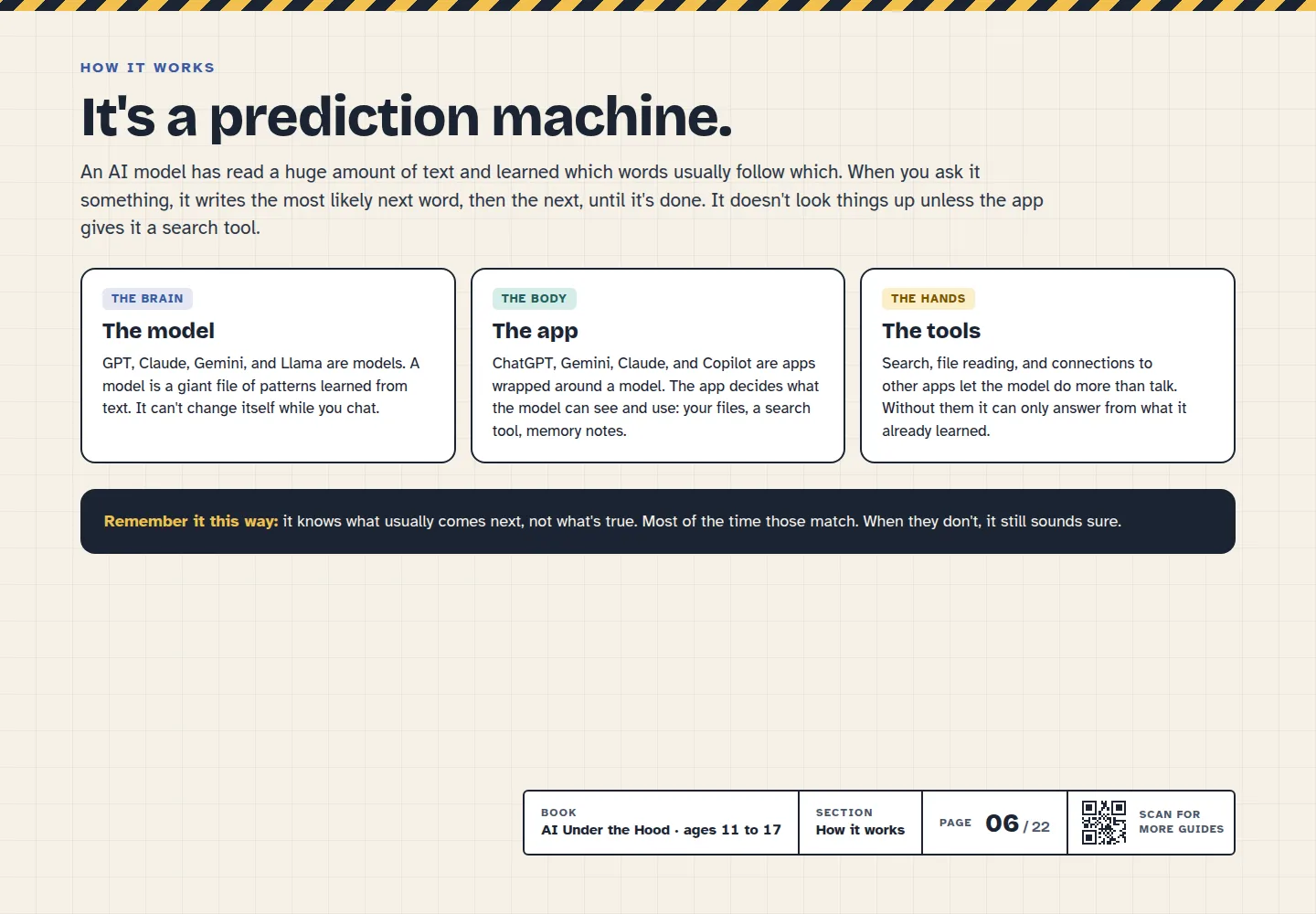 Sample page from AI Under the Hood
